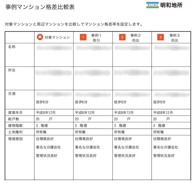 明和地所の査定書
