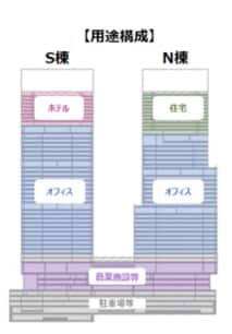 aBLUE FRONT SHIBAURA、高輪ゲートウェイシティ、八重洲、築地、など2025年の都心大型再開発を解説