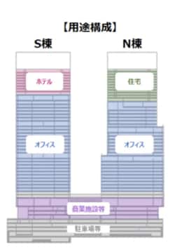「BLUE FRONT SHIBAURA（ブルーフロント芝浦）」の用途構成