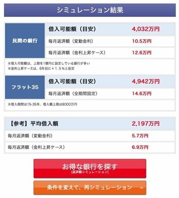 返済可能額シミュレーション結果