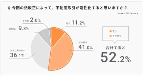 囲い込み規制で囲い込みがなくなるのか