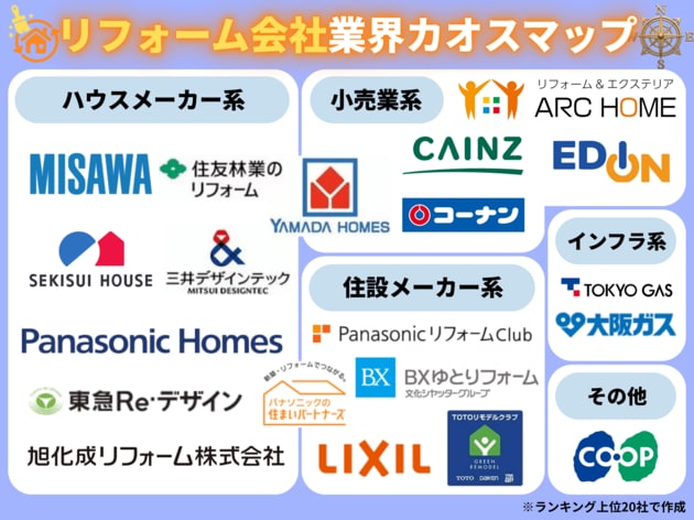 リフォーム会社カオスマップ