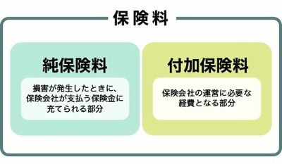 参考純率 火災保険料