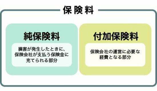 保険料の決め方について