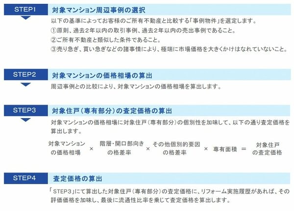 小田急不動産販売 査定手順