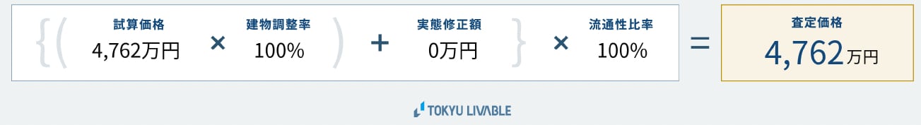 東急リバブル 査定価格