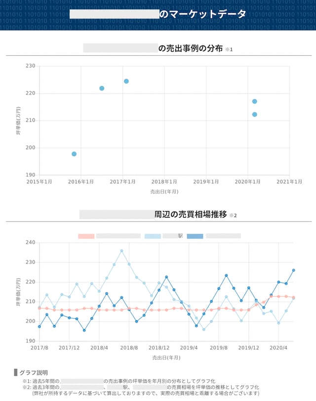 SRE不動産の査定書
