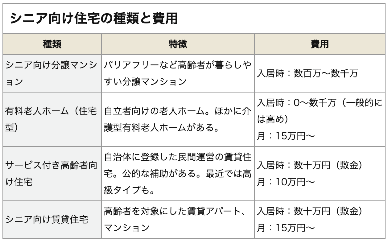 シニア向け住宅の種類と費用