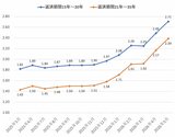 金利上昇局面の住宅ローンは「元金均等返済」のメリットが大きくなる！　「元利均等返済」より数百万円得するケースも